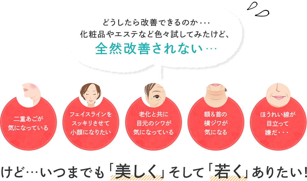 どうしたら改善できるのか・・・化粧品やエステなど色々試してみたけど、全然改善されない・・・